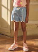  SHORTS MLACHETTE / 25E2PFK1SHOP272